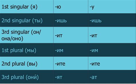 russisch konjugator|russian verb conjugation online.